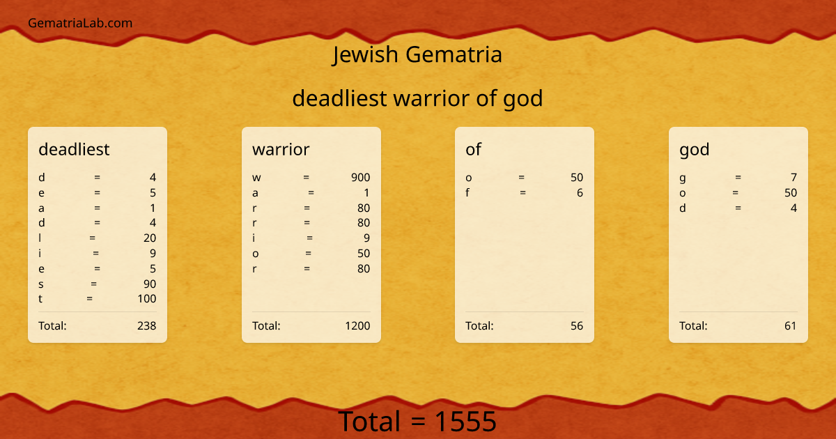 deadliest warrior of god in jewish Gematria
